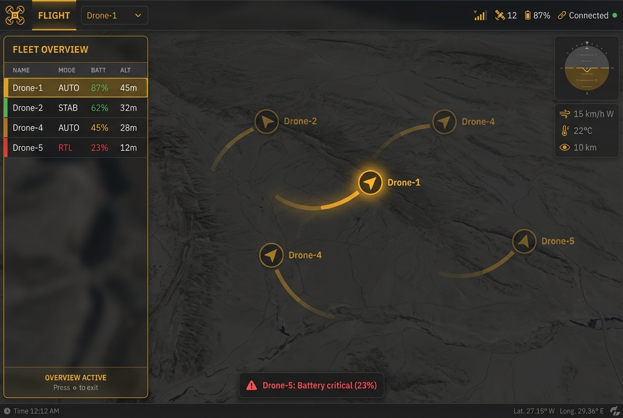 Belmont Industries fleet overview — four drones in flight over terrain, with live battery, mode, and altitude telemetry.